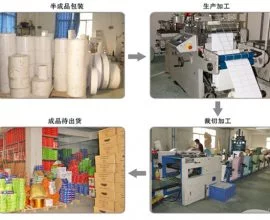 Visualització de fàbrica